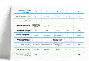 Scoring grid: prioritize your prospects